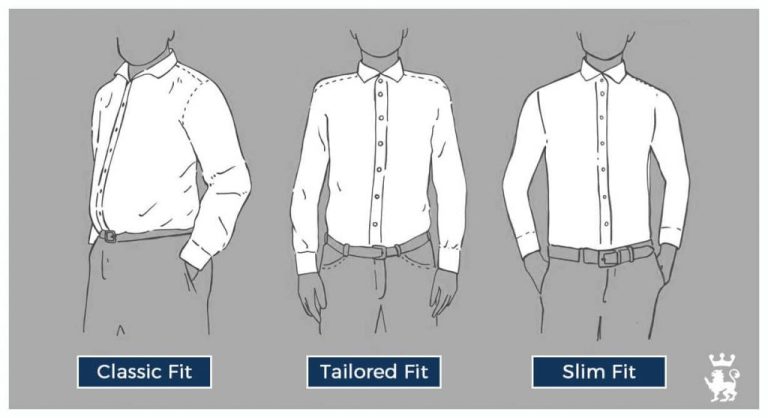 Almigra camiceria Illustrazione di tre vestibilità delle camicie Almigra Camiceria: Classic Fit, Tailored Fit e Slim Fit. Classic Fit è ampia con tessuto extra in vita; Tailored Fit offre una vestibilità moderata; Slim Fit è aderente al corpo.
